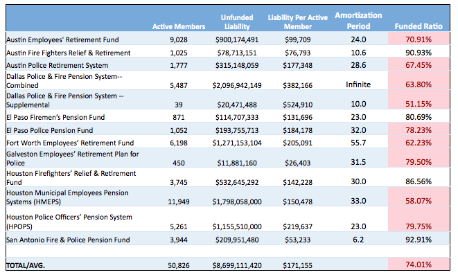 texaspensiondebtchart